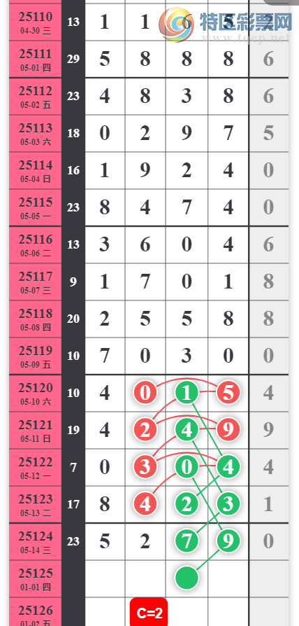 [������] 25125�ڣ�ͳ�� ͷ1245789 β245678��ͼ�桿571 / ����:������� / ����ID:1055337