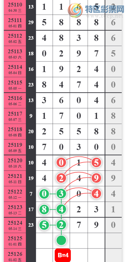 [������] 25125�ڣ�ͳ�� ͷ1245789 β245678��ͼ�桿485 / ����:������� / ����ID:1055337