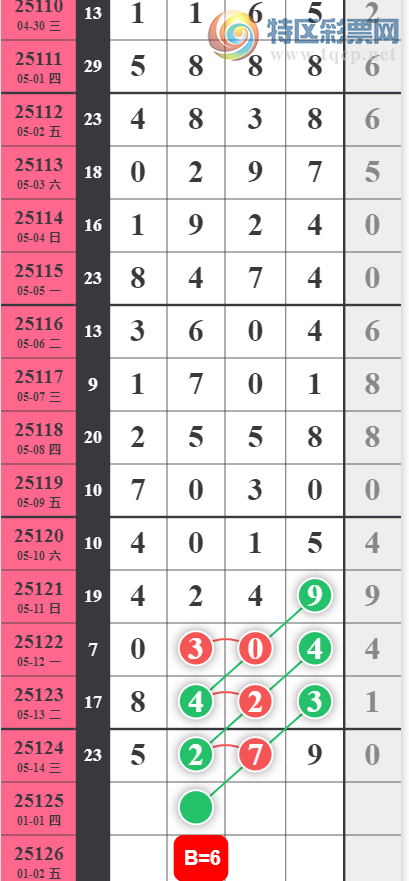 [������] 25125�ڣ�ͳ�� ͷ1245789 β245678��ͼ�桿754 / ����:������� / ����ID:1055337