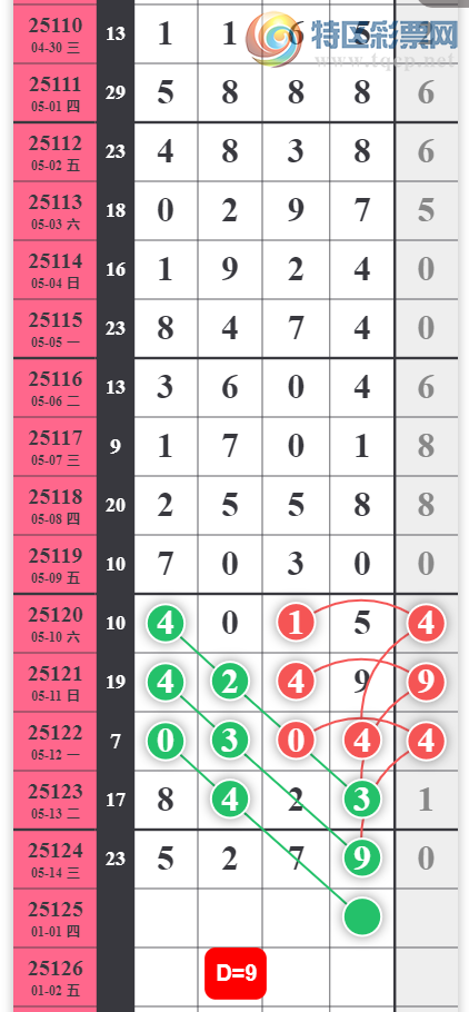 [������] 25125�ڣ�ͳ�� ͷ1245789 β245678��ͼ�桿926 / ����:������� / ����ID:1055337