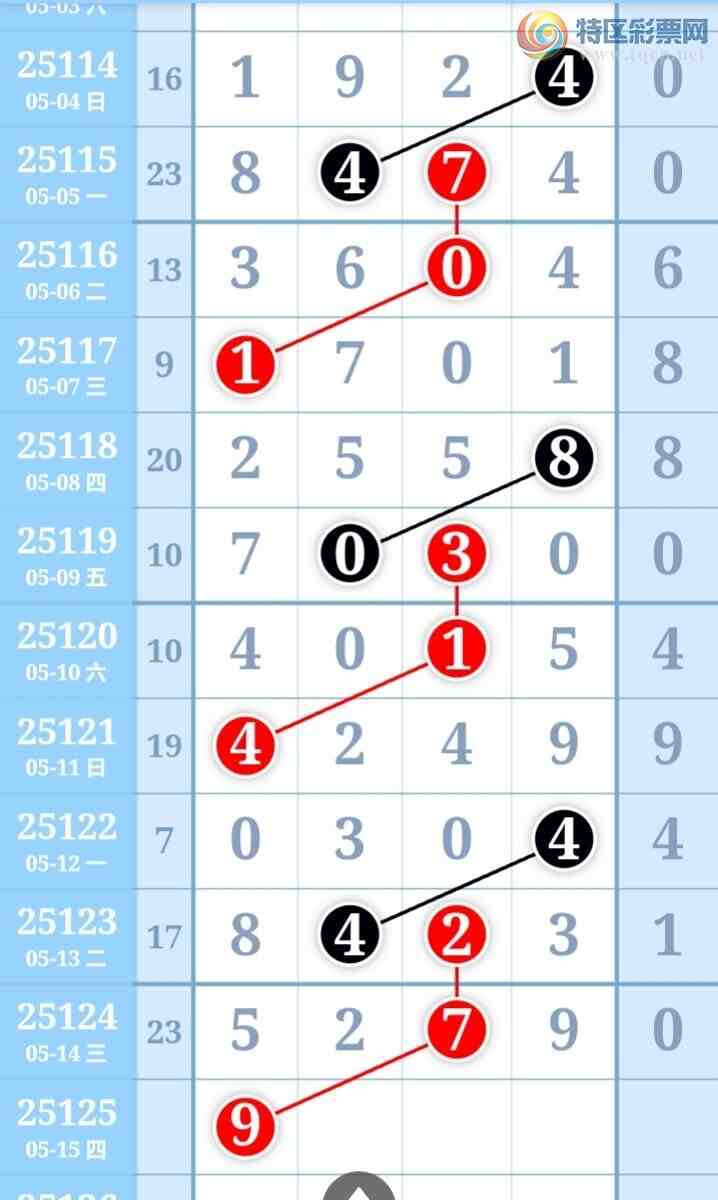 [������] 25125�ڣ�С����ʮλ,��3��,ʮλ25��24�ڡ�ͼ�桿695 / ����:С���� / ����ID:1055382