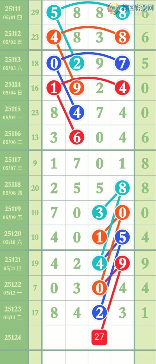 [������] 25125�ڣ���ͷ9��7�����ڼ�������ͷ��ͼ�桿820 / ����:������� / ����ID:1055374