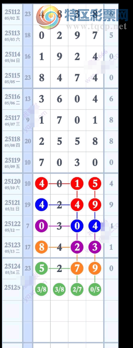 [������] 25125�ڣ����ʹ��ɡ�ͼ�桿462 / ����:�Ұ��ҹ� / ����ID:1055371