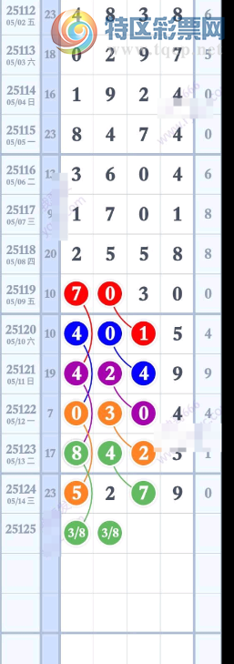 [������] 25125�ڣ����ʹ��ɡ�ͼ�桿48 / ����:�Ұ��ҹ� / ����ID:1055371