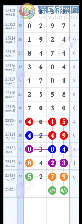 [������] 25125�ڣ����ʹ��ɡ�ͼ�桿737 / ����:�Ұ��ҹ� / ����ID:1055371