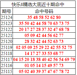 [����8] 25125�ڣ�����8���ֲ������6���35 48 52 58 62 80618 / ����:�ͷ�-С�� / ����ID:1055461