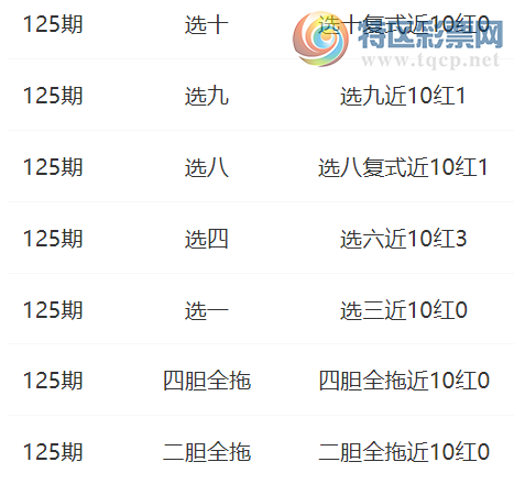 [����8] 25125�ڣ���������ɱ���Ƽ�128 / ����:���� / ����ID:1055023