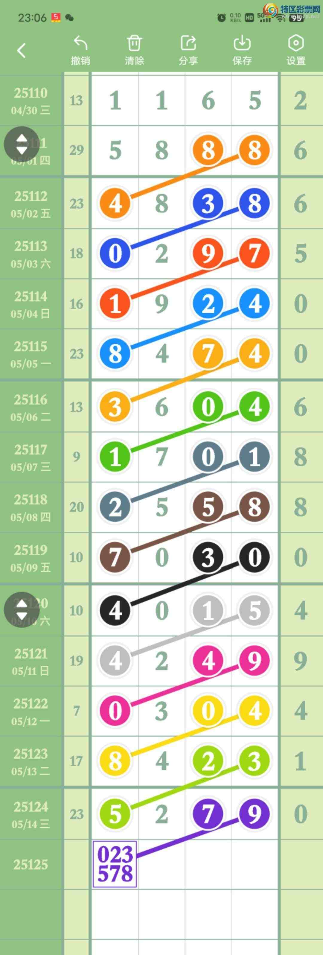 [������] 25125��:����05ͷ,613849β,������5XX9,���ڸ����ʡ�ͼ�桿94 / ����:������� / ����ID:1055002