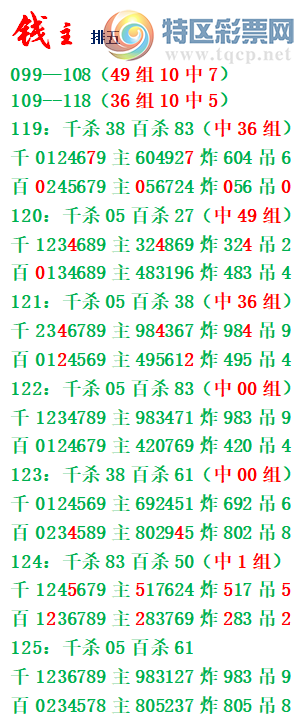 [������] 25125�ڣ�ǧ��1 / ����:������δɢ45329 / ����ID:1055530