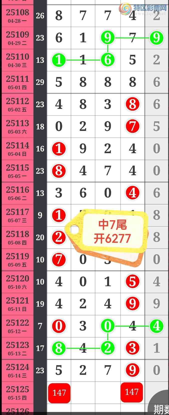 [������] 25126�ڣ��Ӽ�ͷβ�� �ж��� ��ͷ����β���ø�����ֵ��ӵ�У���ͼ��456 / ����:��������100 / ����ID:1055543