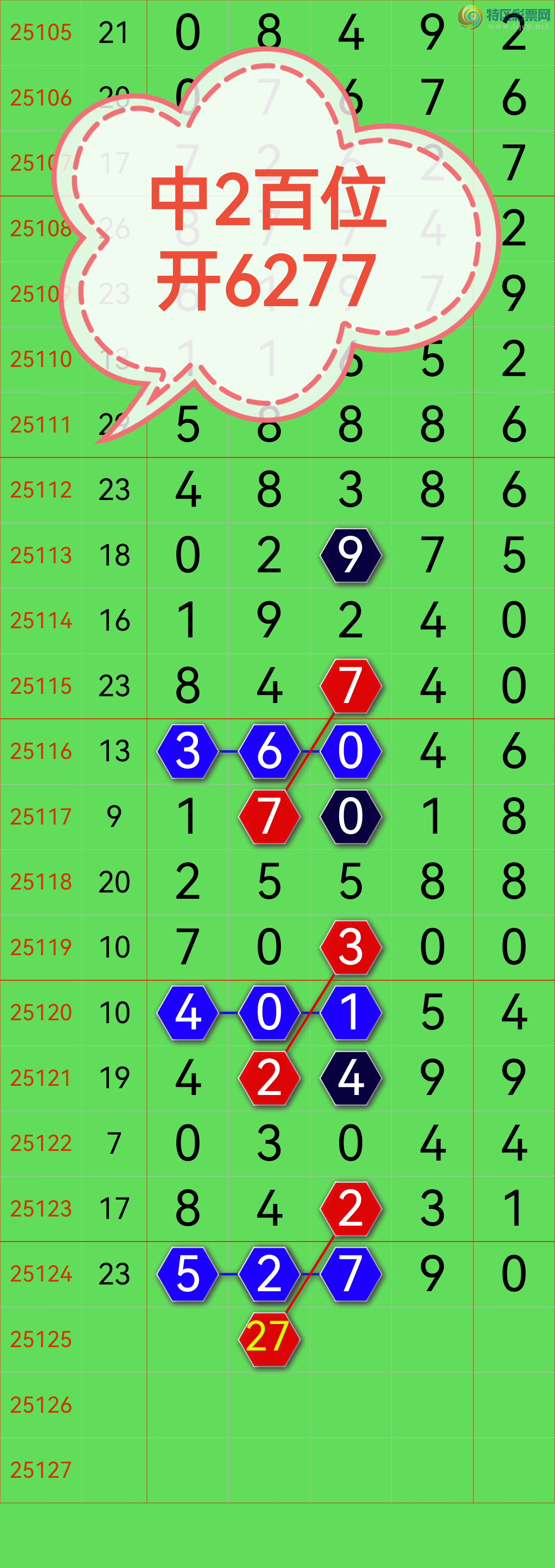 [������] 25126�ڣ���2��λ���Ӽ�ɱ����ͷ��ɱ����β�������У�����ôţ����ͼ�桿234 / ����:��������0898 / ����ID:1055546