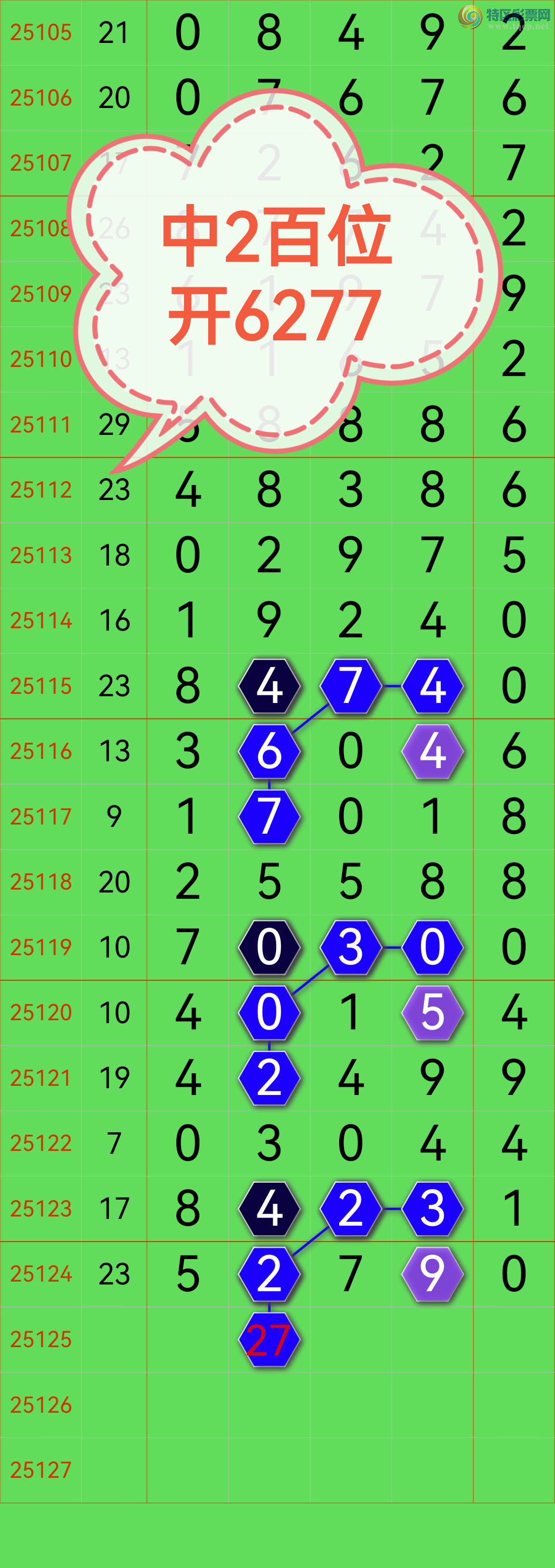 [������] 25126�ڣ���2��λ���Ӽ�ɱ����ͷ��ɱ����β�������У�����ôţ����ͼ�桿244 / ����:��������0898 / ����ID:1055546