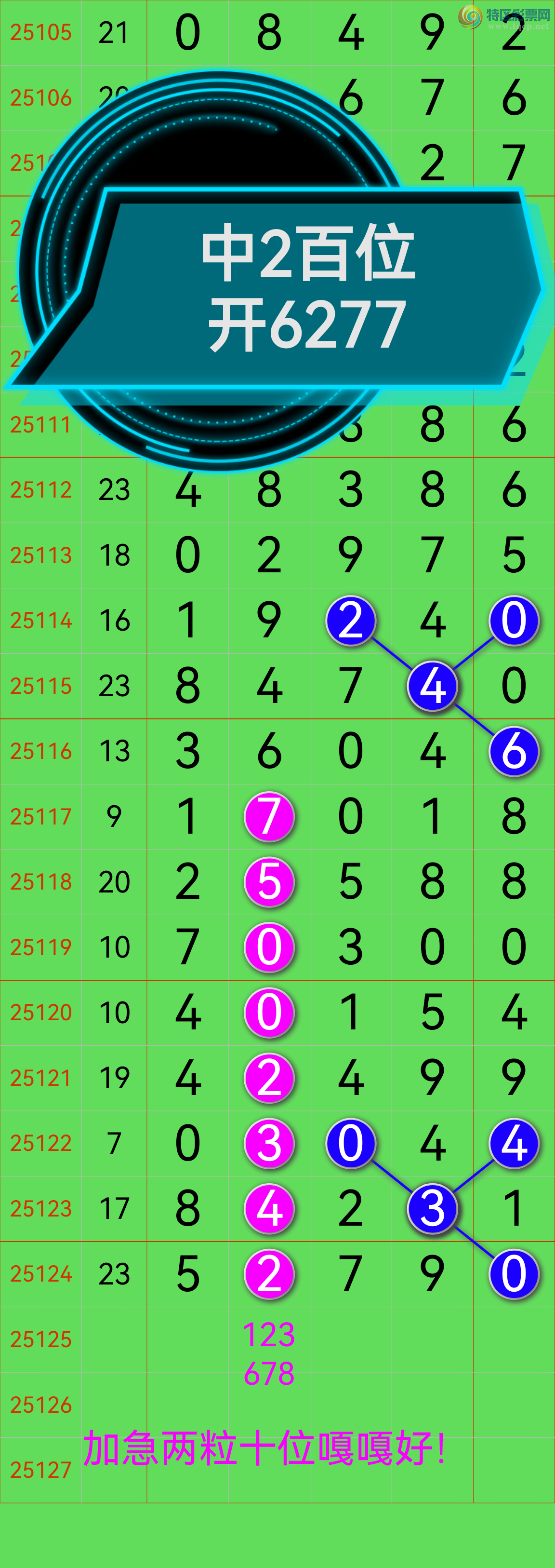 [������] 25126�ڣ��Ӽ�����ʮλ�е���ϲ���������飡������λ��������ͼ��398 / ����:�������� / ����ID:1055562