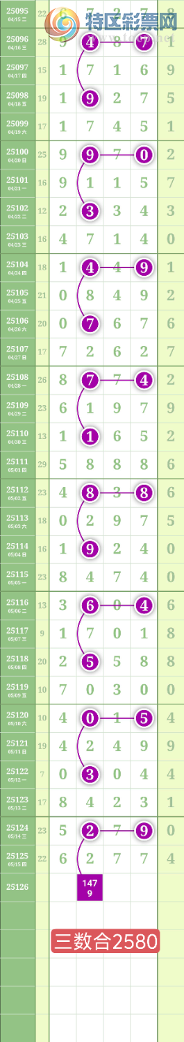 [������] 25126�ڣ�����1479�١�ͼ�桿403 / ����:���³�˫ / ����ID:1055729