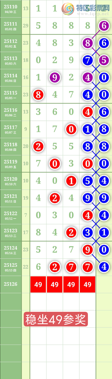 [������] 25126�ڣ�����1479�١�ͼ�桿237 / ����:���³�˫ / ����ID:1055729