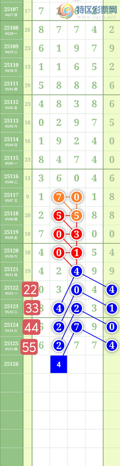 [������] 25126�ڣ�����1479�١�ͼ�桿222 / ����:���³�˫ / ����ID:1055729