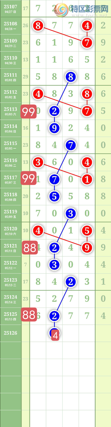 [������] 25126�ڣ�����1479�١�ͼ�桿870 / ����:���³�˫ / ����ID:1055729