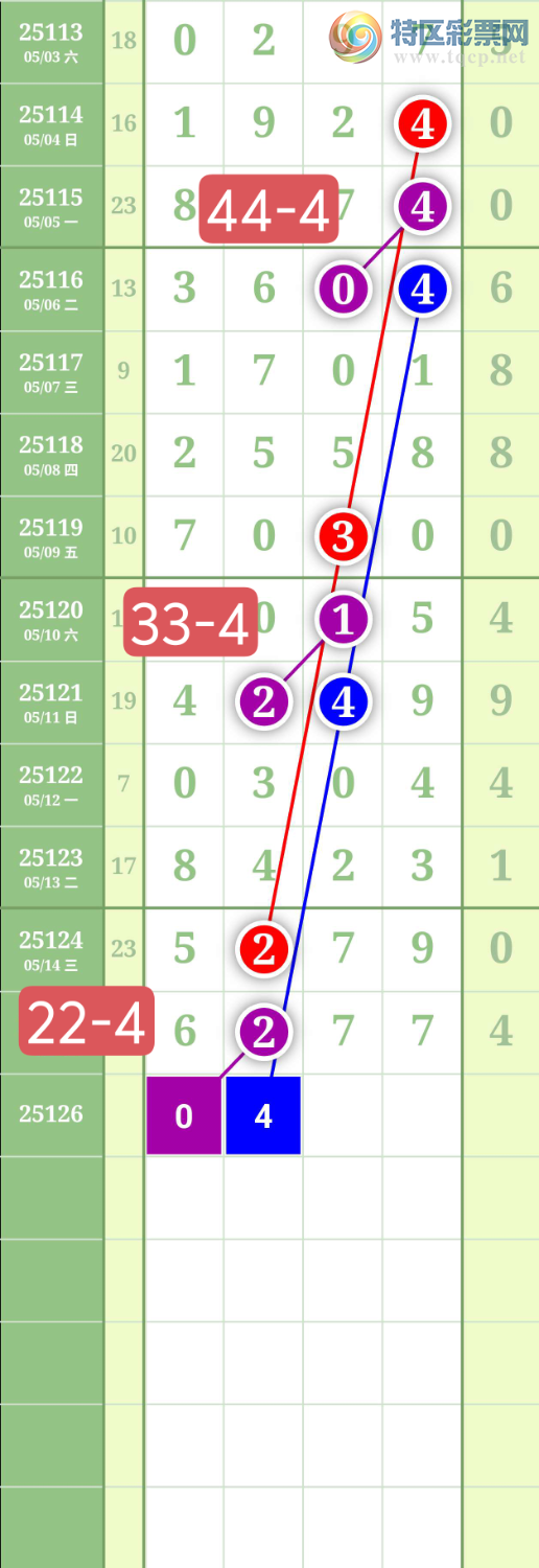 [������] 25126�ڣ�����1479�١�ͼ�桿987 / ����:���³�˫ / ����ID:1055729