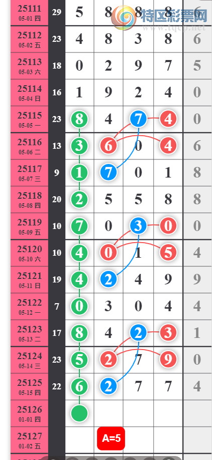 [������] 25126�ڣ������ǵ�ͷô��ͼ�桿92 / ����:�ص�ͷ / ����ID:1055759