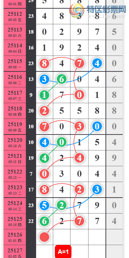 [������] 25126�ڣ������ǵ�ͷô��ͼ�桿501 / ����:�ص�ͷ / ����ID:1055759