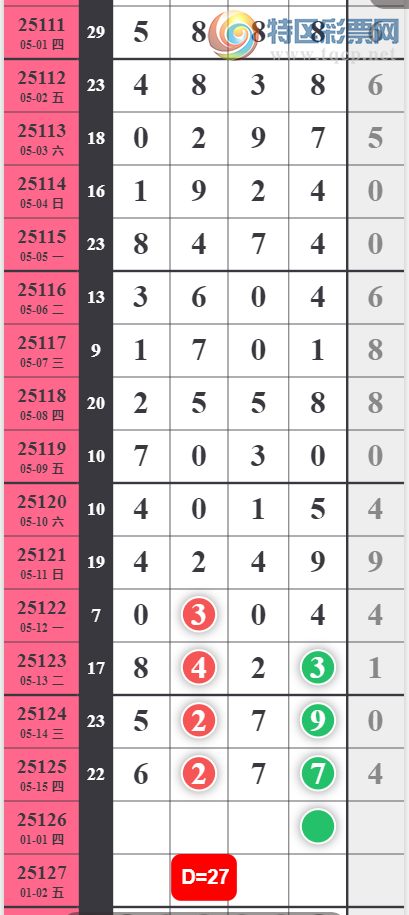 [������] 25126�ڣ���λ�ο���ͼ�桿23 / ����:ָ����¶� / ����ID:1055760