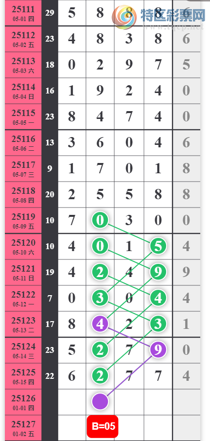 [������] 25126�ڣ���λ024579��ͼ�桿734 / ����:������ / ����ID:1055768