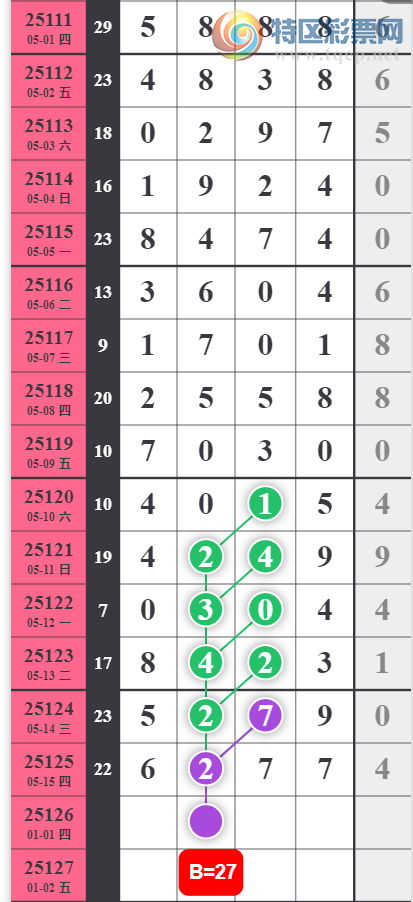 [������] 25126�ڣ���λ024579��ͼ�桿60 / ����:������ / ����ID:1055768