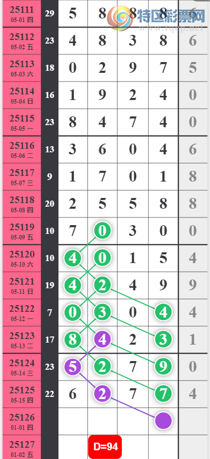 [������] 25126�ڣ���λ024579��ͼ�桿245 / ����:������ / ����ID:1055768