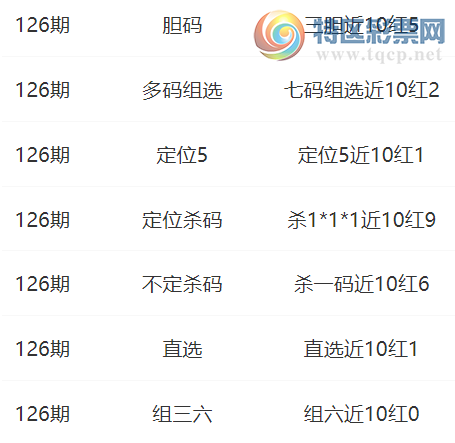 [����3D] 25126�ڣ��¸��н�ɱһ���10��6����λ��λɱ��628 / ����:�¸��н� / ����ID:1055645