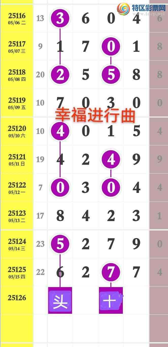 [������] 25126�ڣ����ڿ���һ��ͷ �����������  һ������ ֱ��󽱡�ͼ�桿859 / ����:����wd25100 / ����ID:1055974