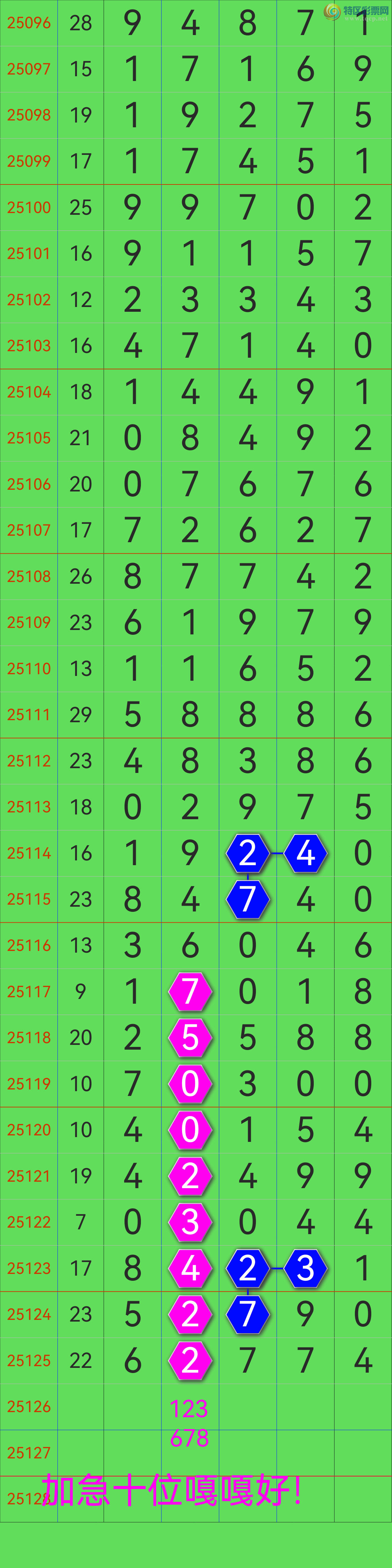 [������] 25126�ڣ��Ӽ�����ʮλ�е���ϲ���������飡������λ��������ͼ��335 / ����:�������� / ����ID:1055562