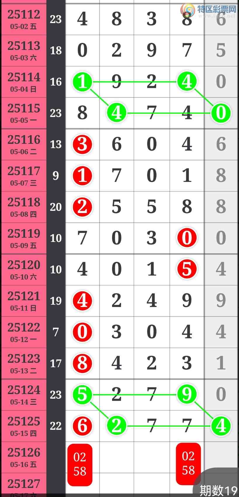 [������] 25126�ڣ��Ӽ�ͷβ�� �ж��� ��ͷ����β���ø�����ֵ��ӵ�У���ͼ��867 / ����:��������100 / ����ID:1055543