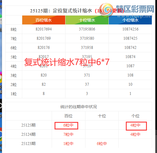 [������] 25126�ڣ����������ֲ���ѡ30ע��67271 / ����:�ͷ�-С�� / ����ID:1056102