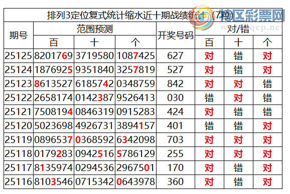 [������] 25126�ڣ����������ֲ���ѡ30ע��672957 / ����:�ͷ�-С�� / ����ID:1056102
