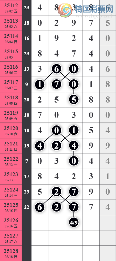 [������] 25126�ڣ�һ�������ͼ�桿617 / ����:һ����� / ����ID:1056132