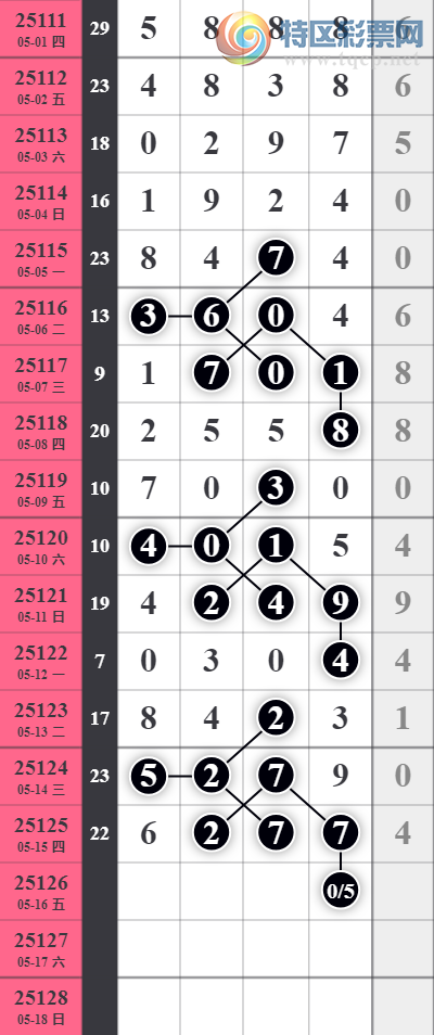 [������] 25126�ڣ�һ�������ͼ�桿814 / ����:һ����� / ����ID:1056132