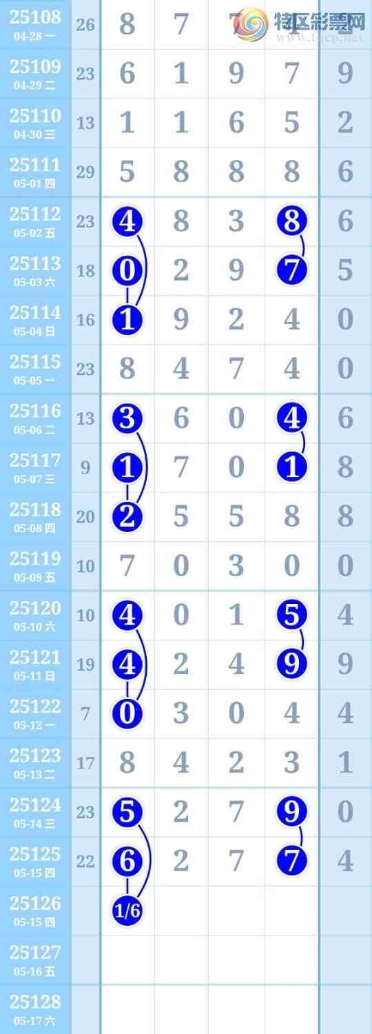 [������] 25126�ڣ�ͼ��255 / ����:���й� / ����ID:1055538