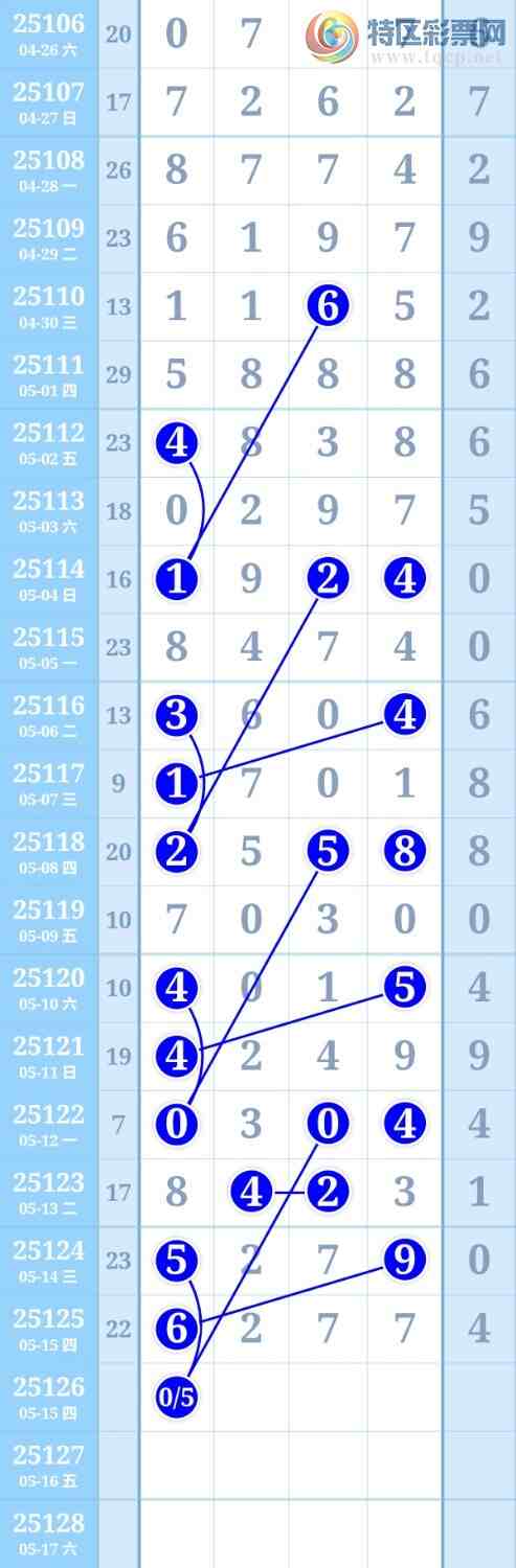 [������] 25126�ڣ�ͼ��684 / ����:���й� / ����ID:1055538