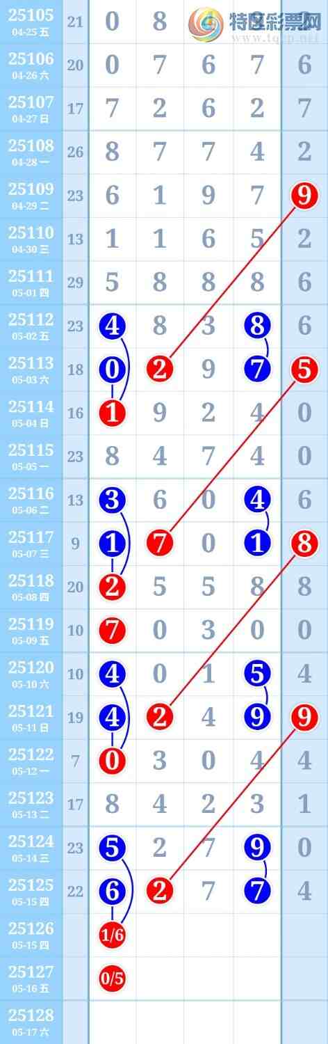 [������] 25126�ڣ�ͼ��455 / ����:���й� / ����ID:1055538