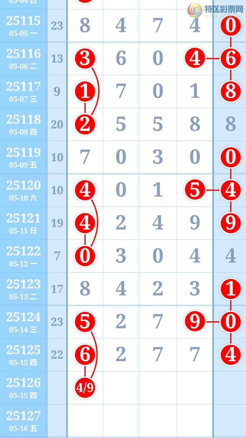 [������] 25126�ڣ�ͼ��319 / ����:���й� / ����ID:1055538