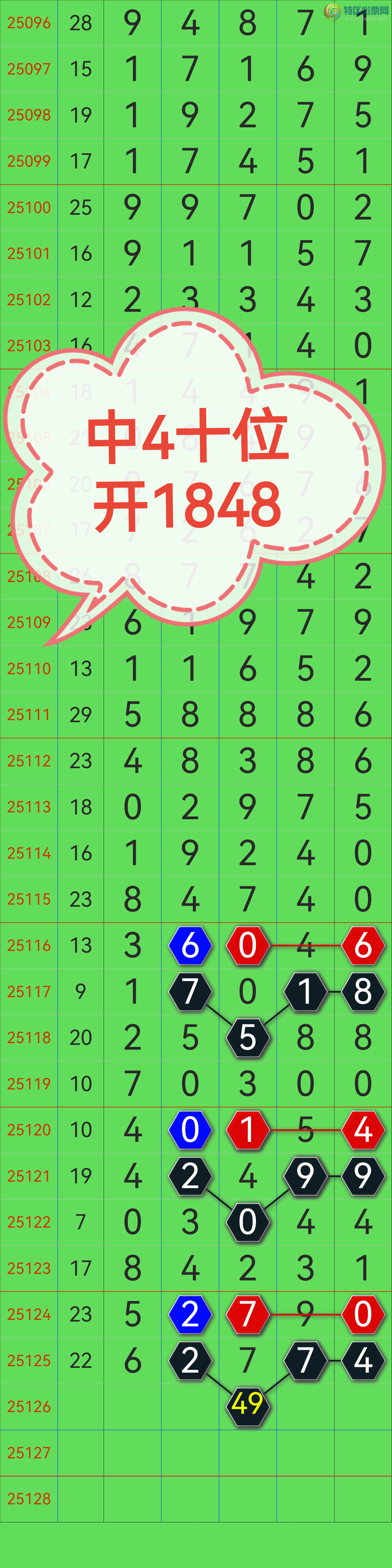 [������] 25127�ڣ�������4ʮλ���Ӽ�ͷβ�����е��ˣ�����ôţ����ͼ�桿93 / ����:��������0898 / ����ID:1056178