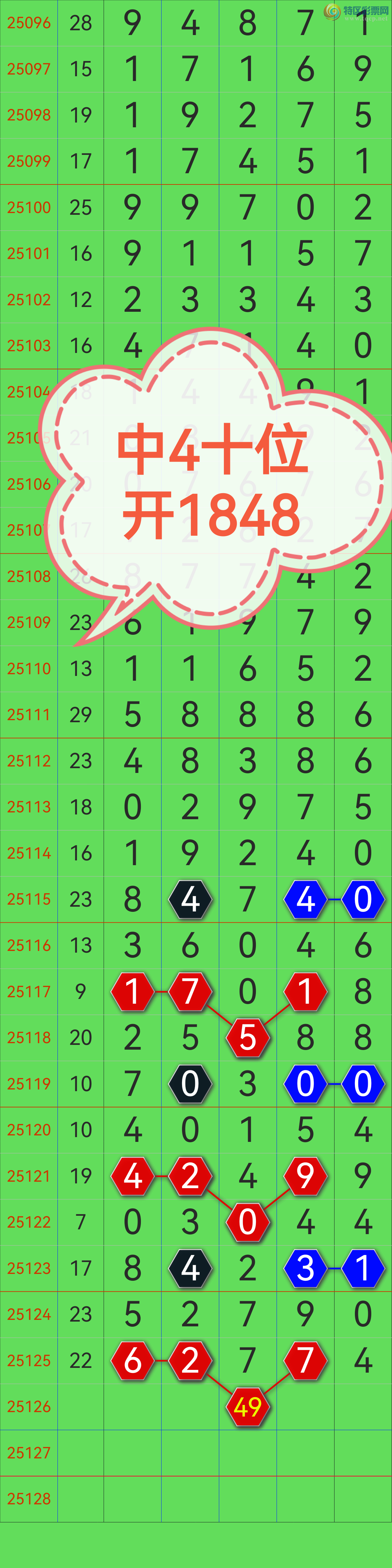 [������] 25127�ڣ�������4ʮλ���Ӽ�ͷβ�����е��ˣ�����ôţ����ͼ�桿573 / ����:��������0898 / ����ID:1056178