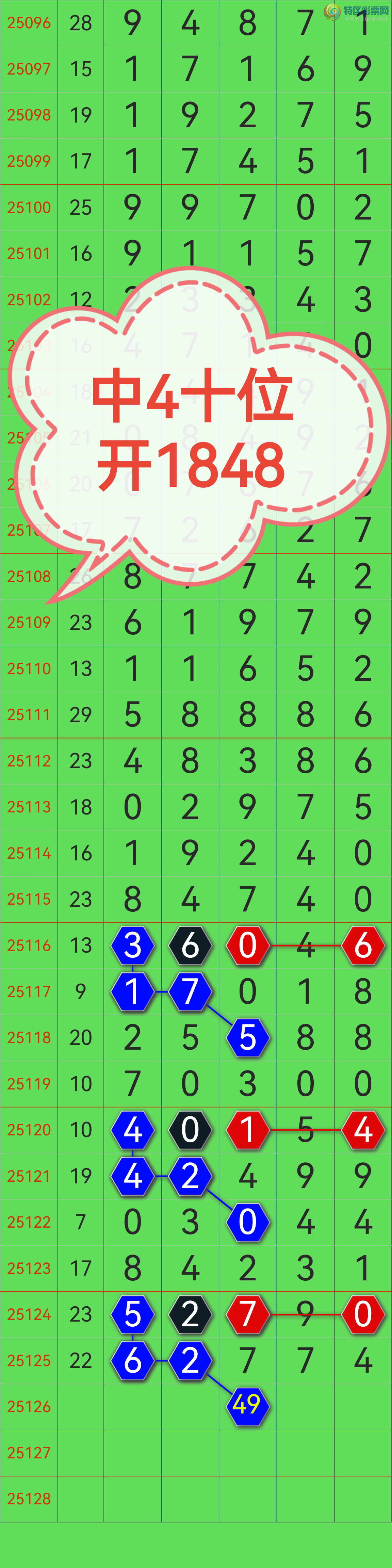 [������] 25127�ڣ�������4ʮλ���Ӽ�ͷβ�����е��ˣ�����ôţ����ͼ�桿201 / ����:��������0898 / ����ID:1056178