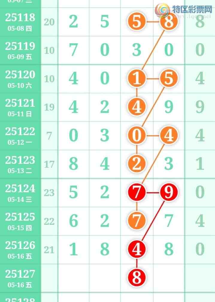 [������] 25127�ڣ��Ϻ�һ�����Ƽ����ɲο���ͼ�桿208 / ����:�Ϻ�һ�� / ����ID:1056516