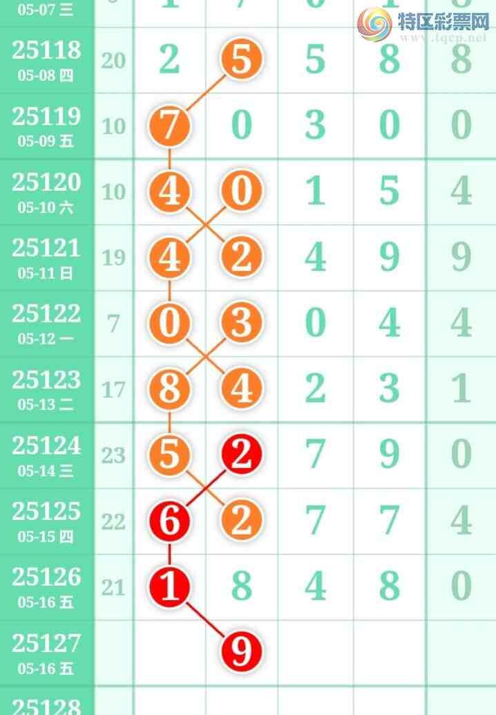 [������] 25127�ڣ��Ϻ�һ�����Ƽ����ɲο���ͼ�桿360 / ����:�Ϻ�һ�� / ����ID:1056516