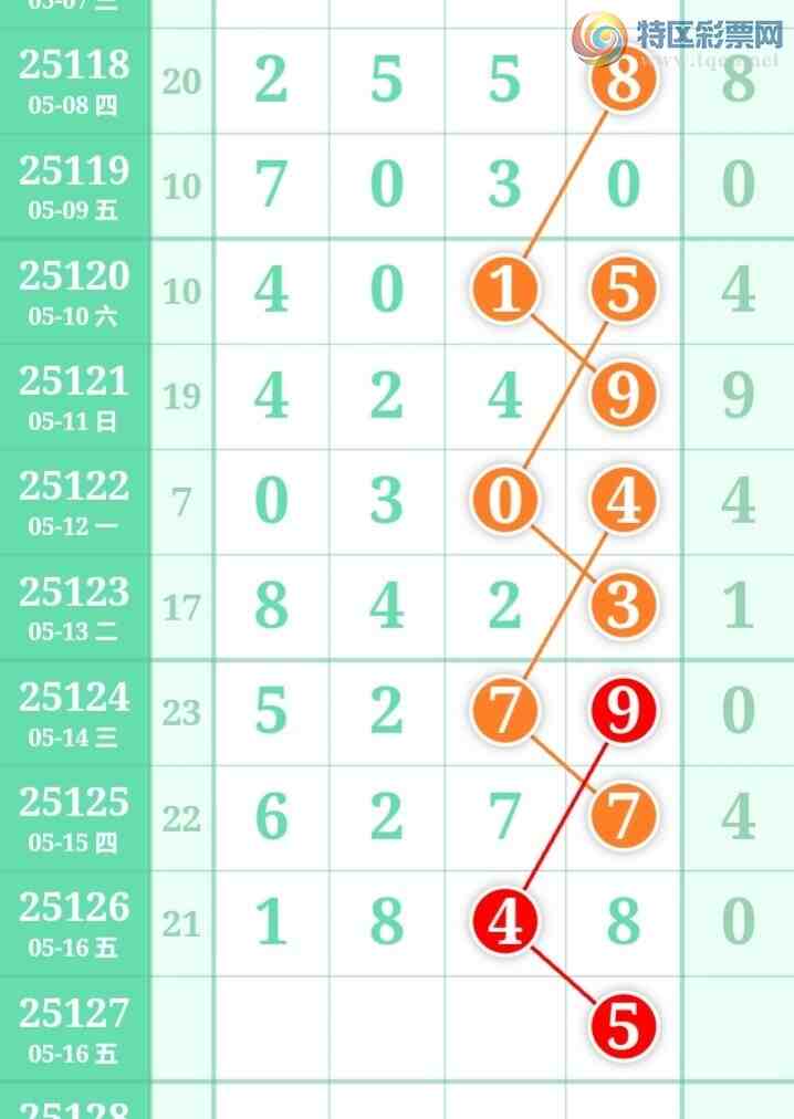 [������] 25127�ڣ����ǵ�½���ù��ɲο���ͼ�桿571 / ����:���ǵ�½ / ����ID:1056517