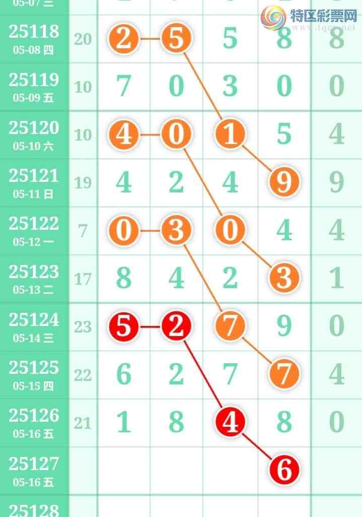 [������] 25127�ڣ����ǵ�½���ù��ɲο���ͼ�桿174 / ����:���ǵ�½ / ����ID:1056517