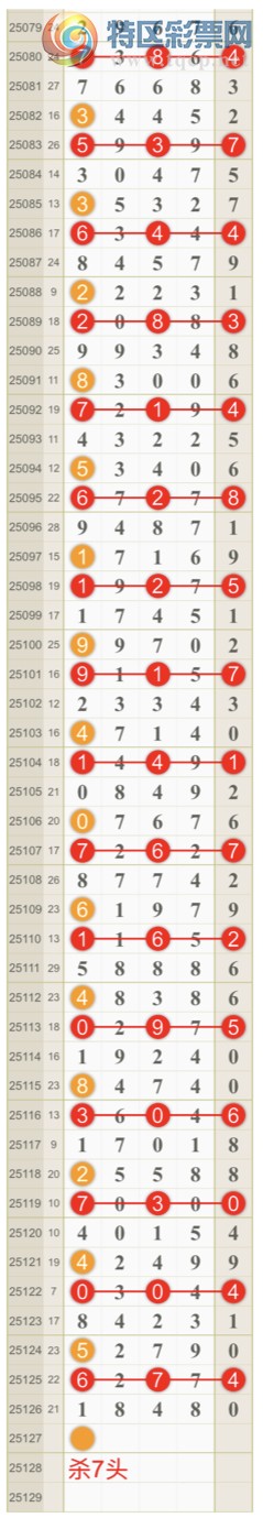 [������] 25127�ڣ����ɺ� ɱͷβ���Ӽ�����ͷ ������1ͷ{��һ��}��ͼ�桿265 / ����:��һ�� / ����ID:1056531