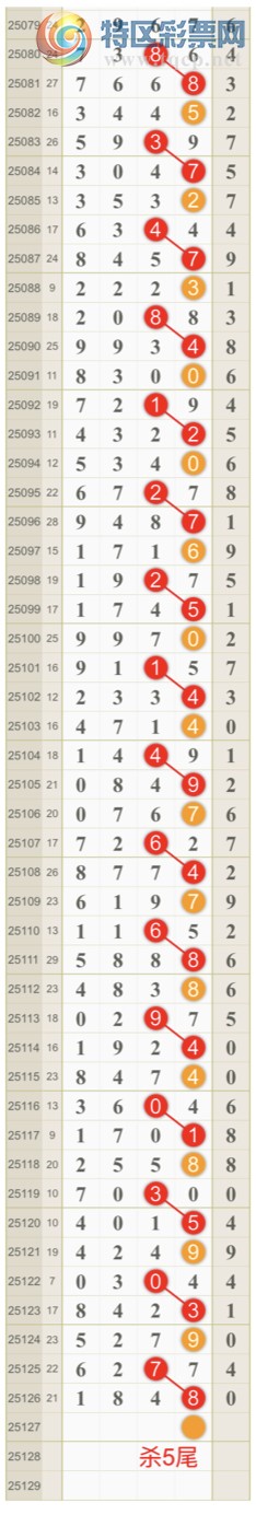 [������] 25127�ڣ����ɺ� ɱͷβ���Ӽ�����ͷ ������1ͷ{��һ��}��ͼ�桿464 / ����:��һ�� / ����ID:1056531