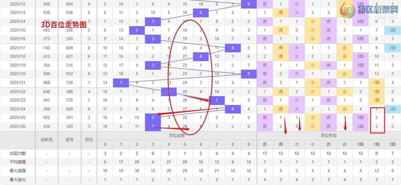 [����3D] 25127�ڣ�Ǯ��3D��127��ѡ�ŷ���ר�� ����������һ ���븴ʽ��745 / ����:Ǯ���������� / ����ID:1056673